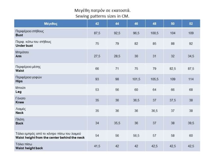 Μεγέθη πατρόν sxediomodas.gr 25